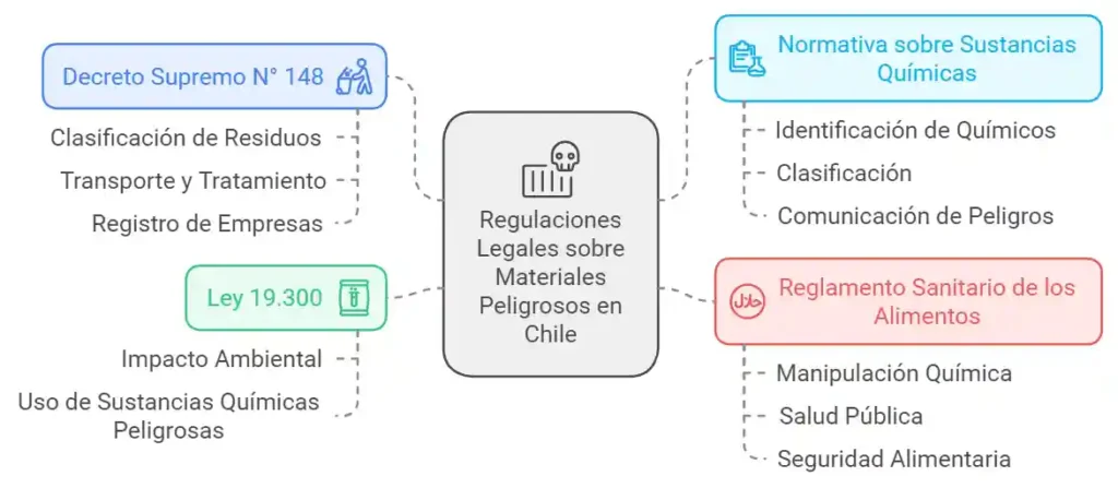 Requisitos legales en Chile